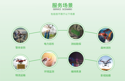 低空經濟迎來安全新引擎 帆陌探索低空保險技術的賦能之道