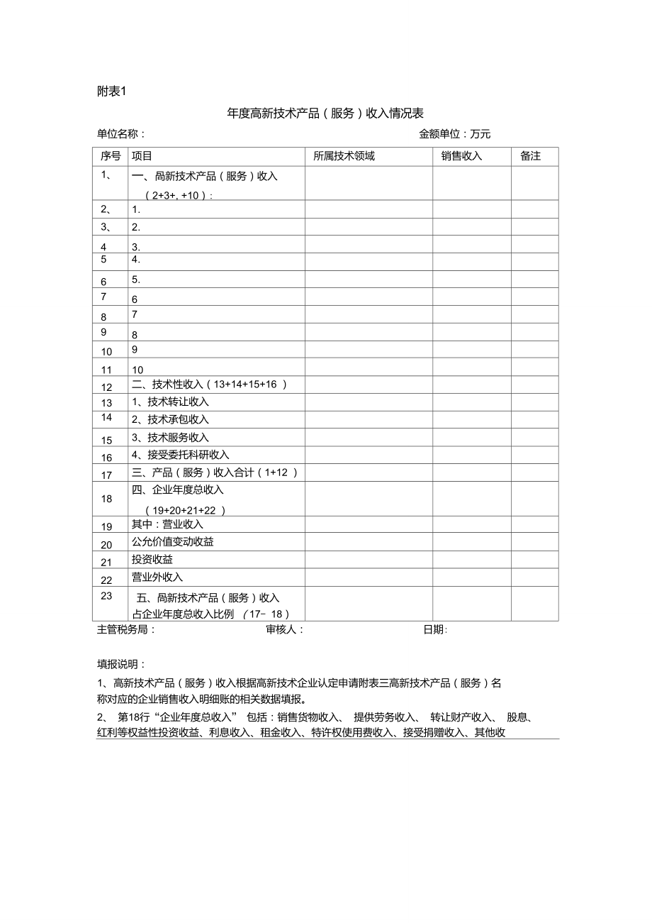 詳解《高新技術產品（服務）收入情況表》與技術服務 量化創新之道